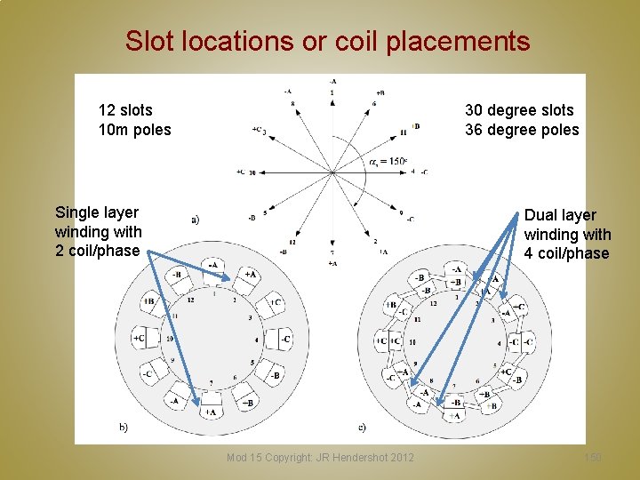 Slot locations or coil placements 12 slots 10 m poles 30 degree slots 36