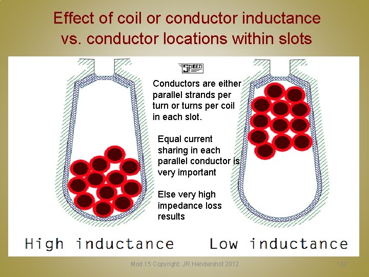 Effect of coil or conductor inductance vs. conductor locations within slots Conductors are either