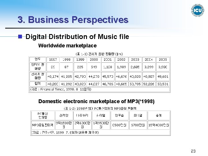 3. Business Perspectives n Digital Distribution of Music file Worldwide marketplace Domestic electronic marketplace