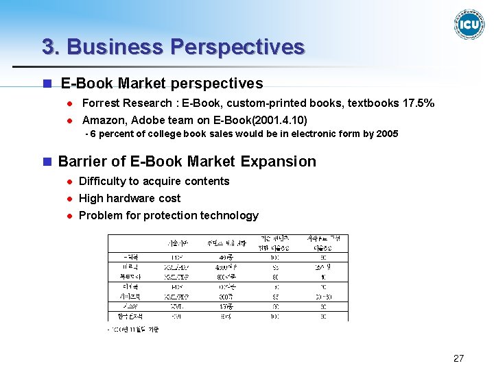 3. Business Perspectives n E-Book Market perspectives l Forrest Research : E-Book, custom-printed books,