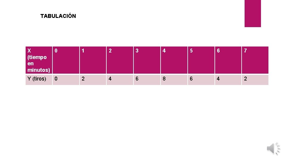 TABULACIÓN X 0 (tiempo en minutos) 1 2 3 4 5 6 7 Y