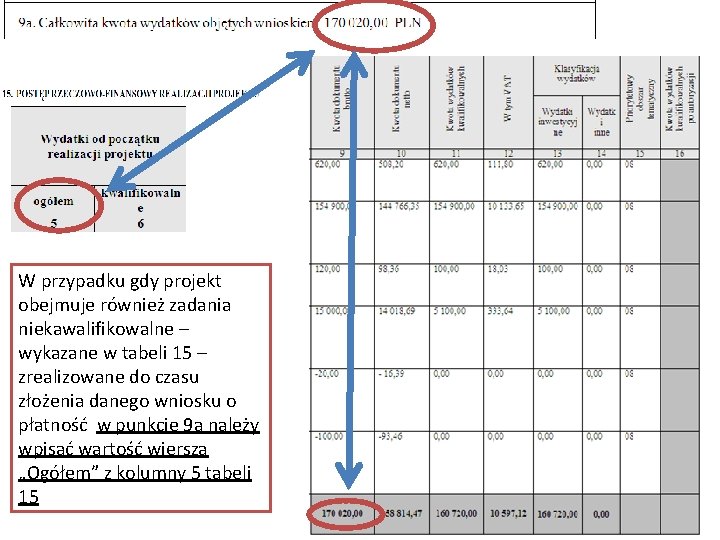 W przypadku gdy projekt obejmuje również zadania niekawalifikowalne – wykazane w tabeli 15 –