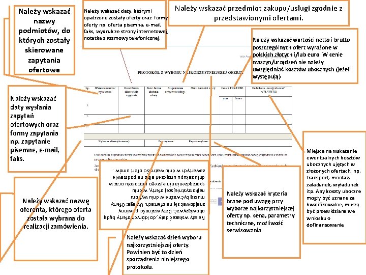 Należy wskazać nazwy podmiotów, do których zostały skierowane zapytania ofertowe Należy wskazać daty, którymi