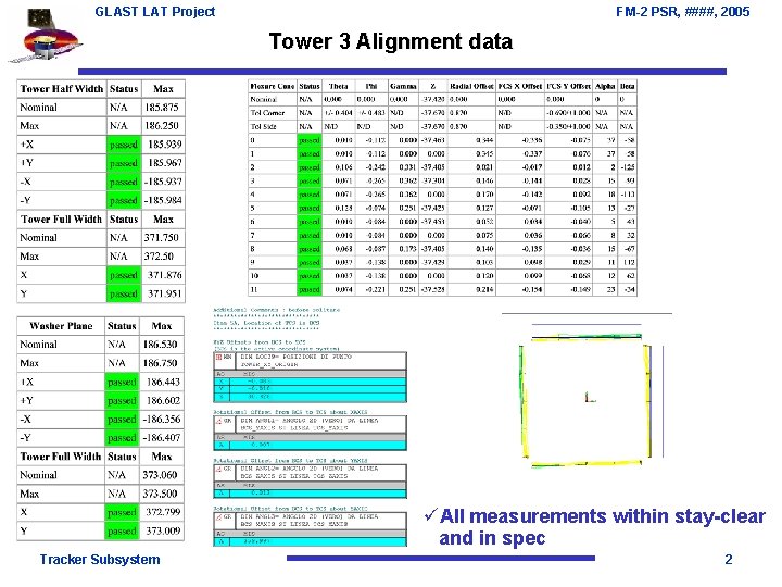 GLAST LAT Project FM-2 PSR, ####, 2005 Tower 3 Alignment data üAll measurements within