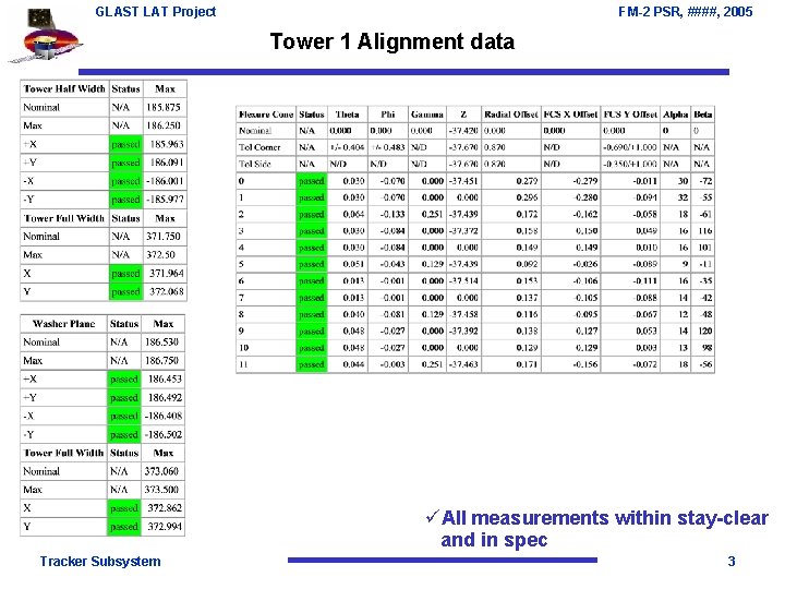 GLAST LAT Project FM-2 PSR, ####, 2005 Tower 1 Alignment data üAll measurements within