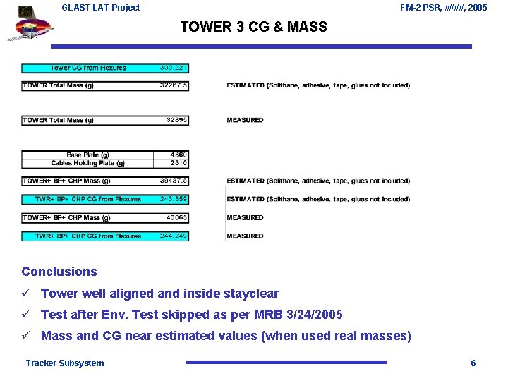 GLAST LAT Project FM-2 PSR, ####, 2005 TOWER 3 CG & MASS Conclusions ü