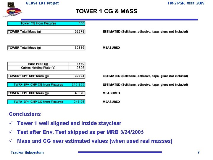 GLAST LAT Project FM-2 PSR, ####, 2005 TOWER 1 CG & MASS Conclusions ü