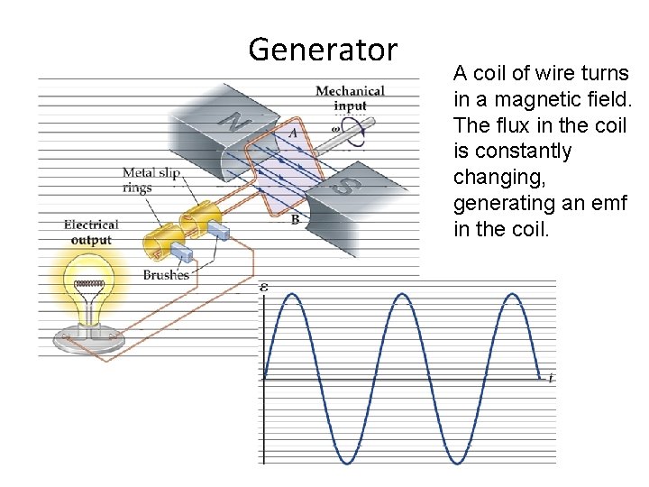 Generator A coil of wire turns in a magnetic field. The flux in the