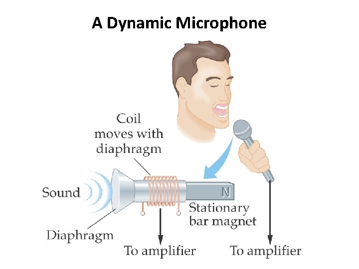 A Dynamic Microphone 