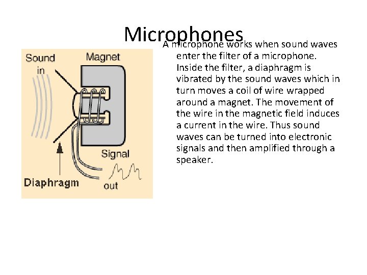 Microphones A microphone works when sound waves enter the filter of a microphone. Inside