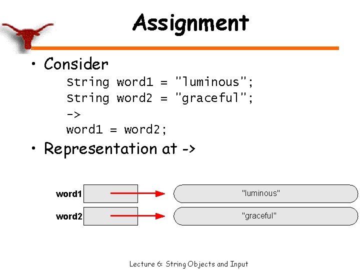 Assignment • Consider String word 1 = "luminous"; String word 2 = "graceful"; ->