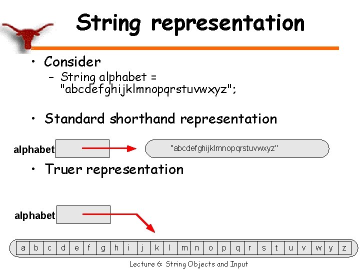 String representation • Consider – String alphabet = "abcdefghijklmnopqrstuvwxyz"; • Standard shorthand representation "abcdefghijklmnopqrstuvwxyz"