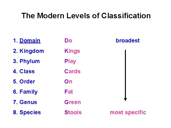 The Modern Levels of Classification 1. Domain Do 2. Kingdom Kings 3. Phylum Play The Modern Levels of Classification 1. Domain Do 2. Kingdom Kings 3. Phylum Play