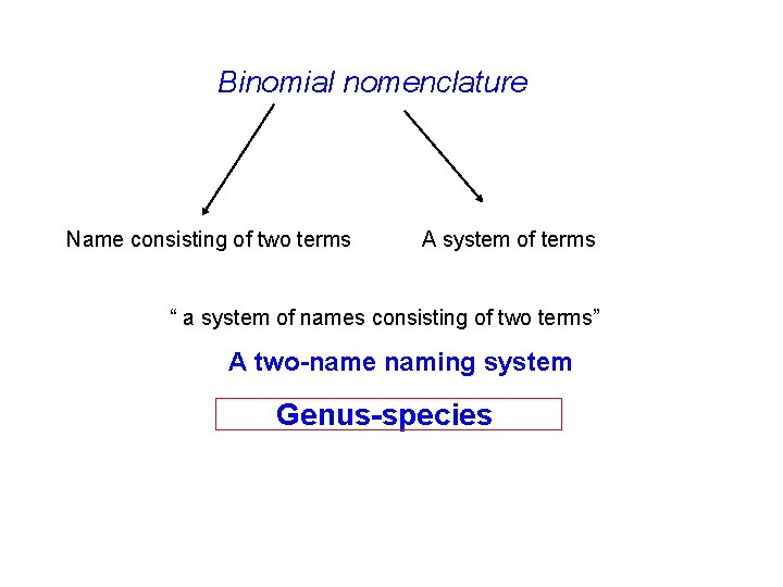 Binomial nomenclature Name consisting of two terms A system of terms “ a system Binomial nomenclature Name consisting of two terms A system of terms “ a system