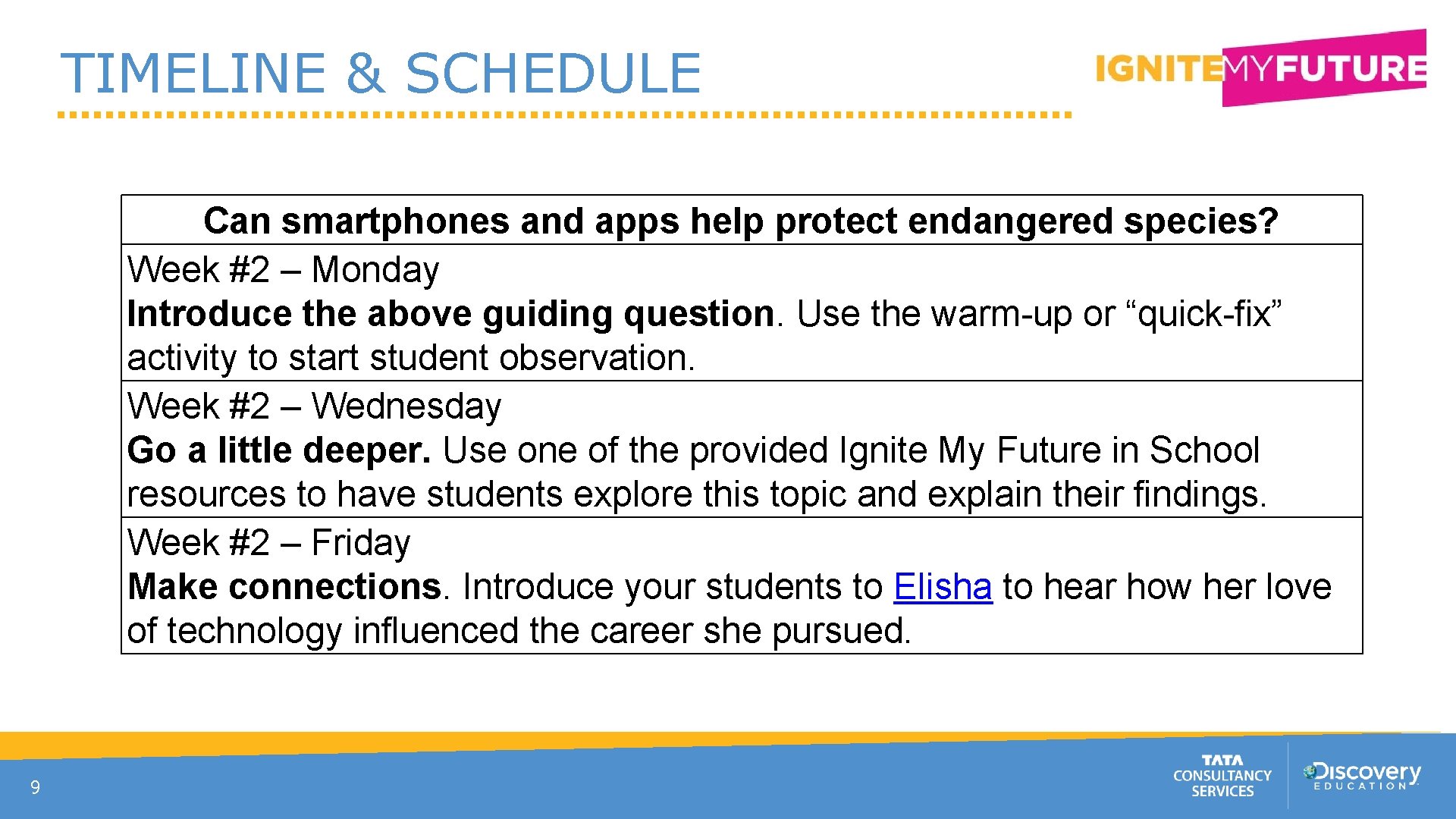 TIMELINE & SCHEDULE Can smartphones and apps help protect endangered species? Week #2 –