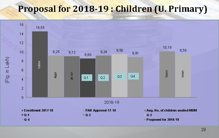 Proposal for 2018 -19 : Children (U. Primary) 16 14, 55 14 2 Q