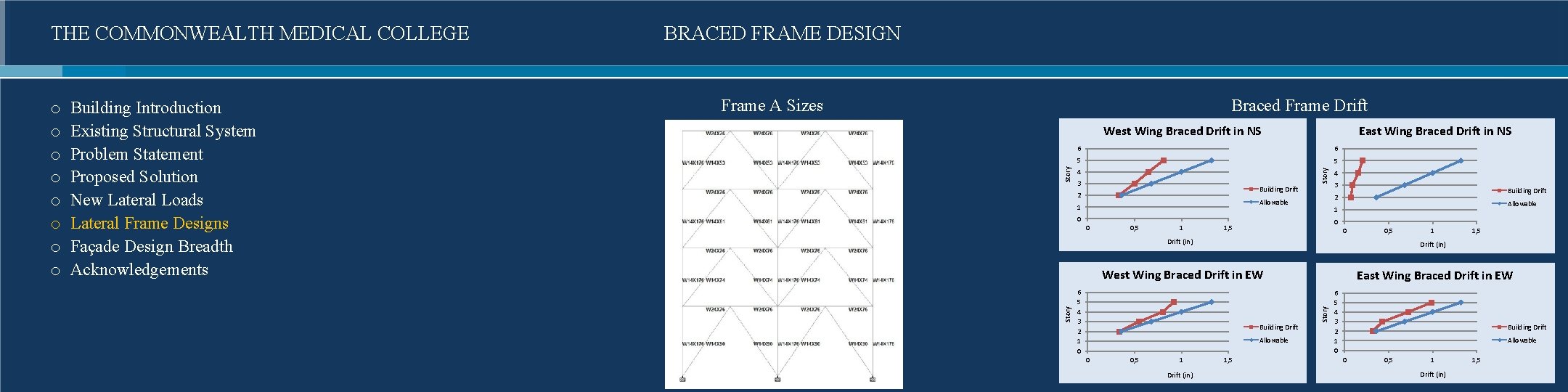 Frame A Sizes Braced Frame Drift West Wing Braced Drift in NS East Wing