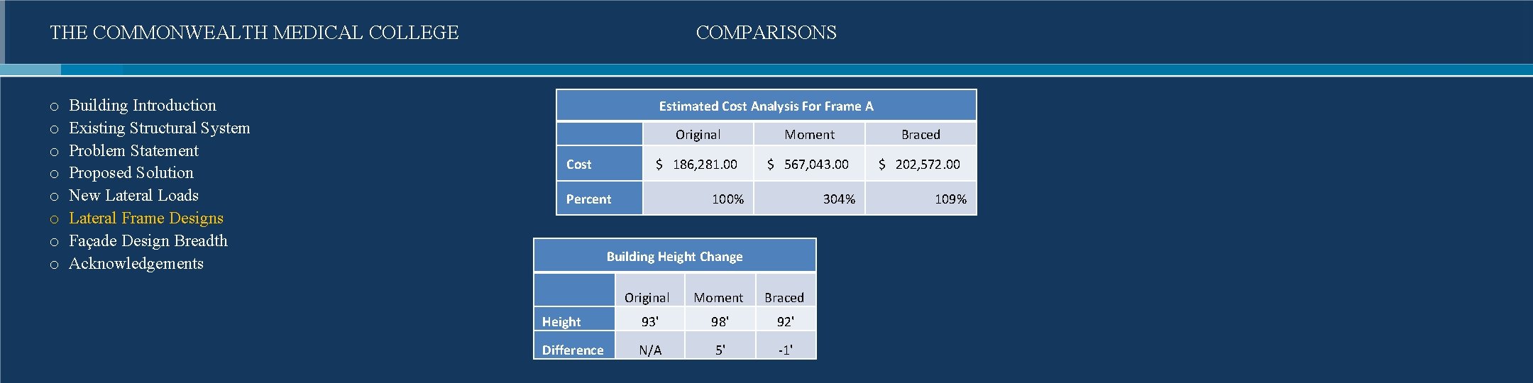 THE COMMONWEALTH MEDICAL COLLEGE o o o o Building Introduction Existing Structural System Problem