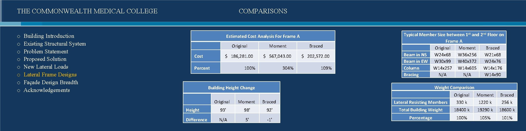 THE COMMONWEALTH MEDICAL COLLEGE o o o o Building Introduction Existing Structural System Problem
