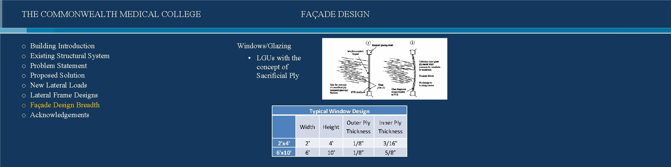 THE COMMONWEALTH MEDICAL COLLEGE o o o o Building Introduction Existing Structural System Problem