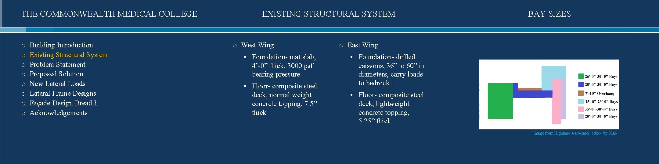 THE COMMONWEALTH MEDICAL COLLEGE o o o o Building Introduction Existing Structural System Problem