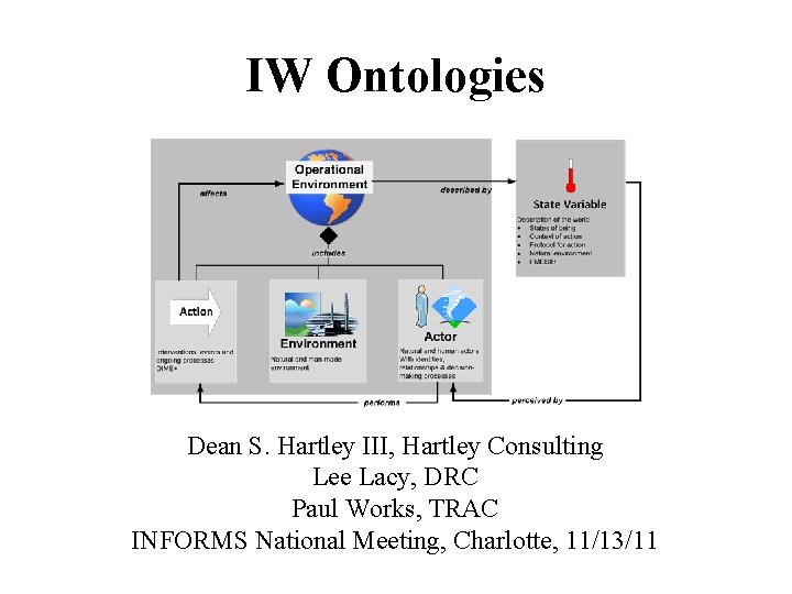 IW Ontologies Dean S. Hartley III, Hartley Consulting Lee Lacy, DRC Paul Works, TRAC