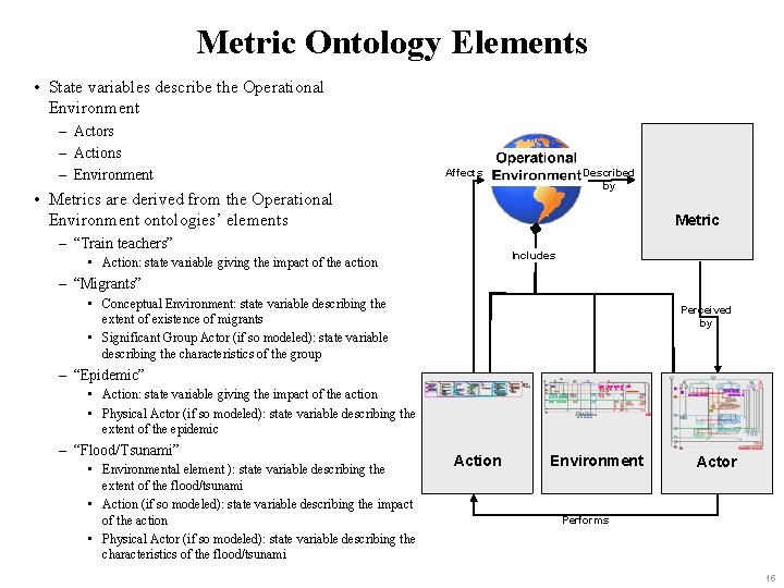 Metric Ontology Elements • State variables describe the Operational Environment – Actors – Actions