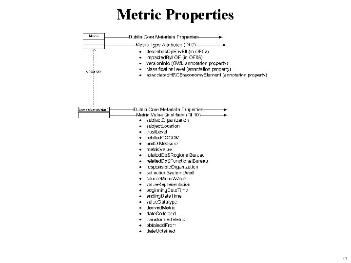 Metric Properties 17 