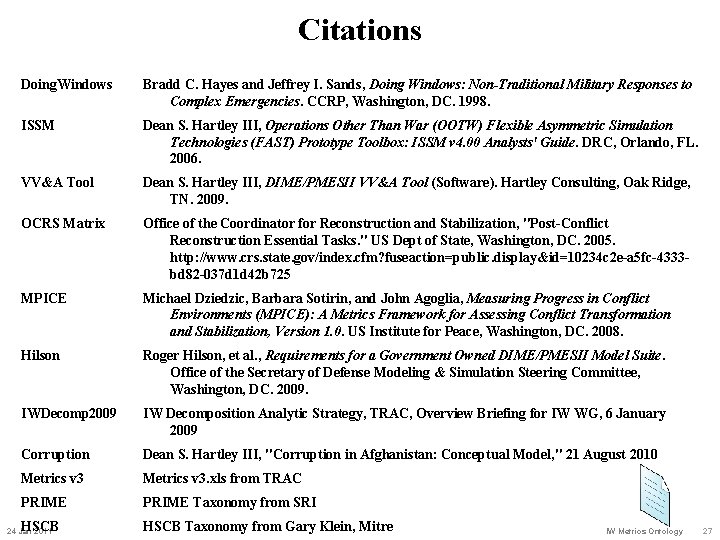 Citations Doing. Windows Bradd C. Hayes and Jeffrey I. Sands, Doing Windows: Non-Traditional Military