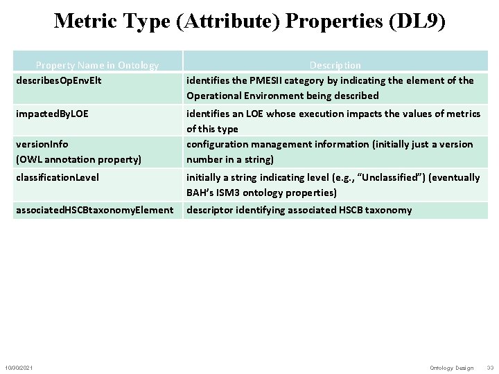 Metric Type (Attribute) Properties (DL 9) Property Name in Ontology describes. Op. Env. Elt