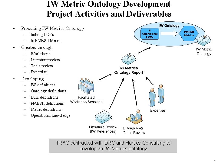 IW Metric Ontology Development Project Activities and Deliverables • Producing IW Metrics Ontology –