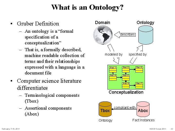 What is an Ontology? • Gruber Definition – An ontology is a “formal specification