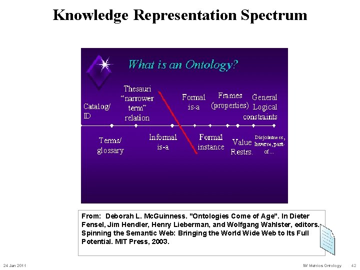 Knowledge Representation Spectrum From: Deborah L. Mc. Guinness. "Ontologies Come of Age". In Dieter