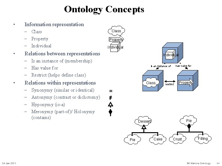 Ontology Concepts • Information representation – Class – Property – Individual • Class Property