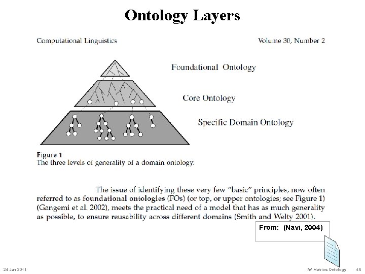 Ontology Layers From: (Navi, 2004) 24 Jan 2011 IW Metrics Ontology 46 