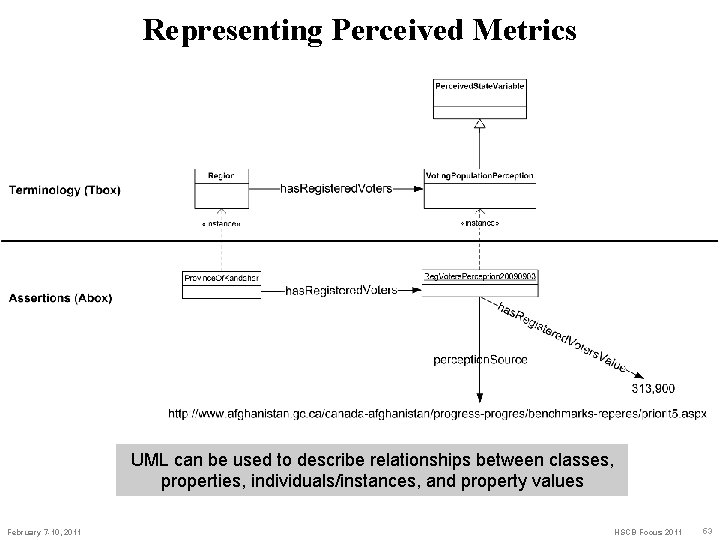 Representing Perceived Metrics UML can be used to describe relationships between classes, properties, individuals/instances,