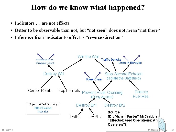 How do we know what happened? • Indicators … are not effects • Better