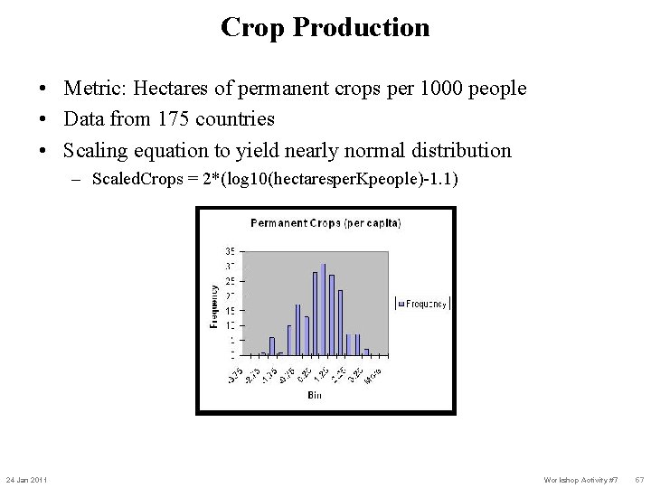 Crop Production • Metric: Hectares of permanent crops per 1000 people • Data from