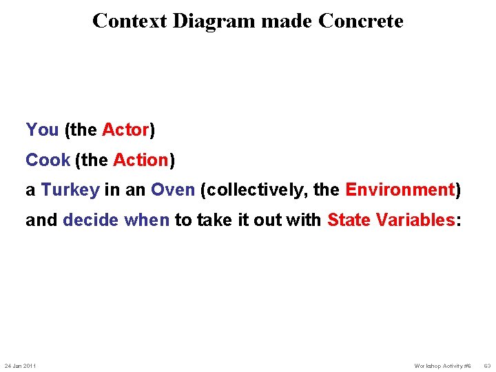 Context Diagram made Concrete You (the Actor) Cook (the Action) a Turkey in an