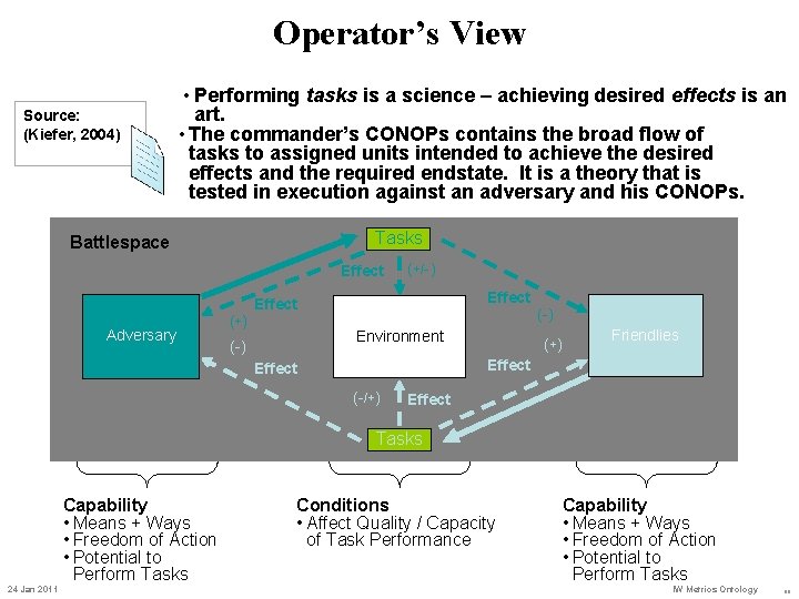 Operator’s View Source: (Kiefer, 2004) • Performing tasks is a science – achieving desired