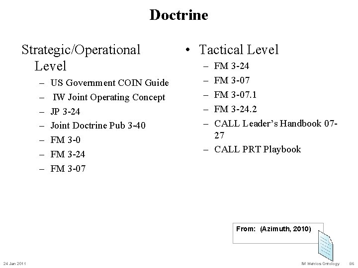 Doctrine Strategic/Operational Level – – – – US Government COIN Guide IW Joint Operating