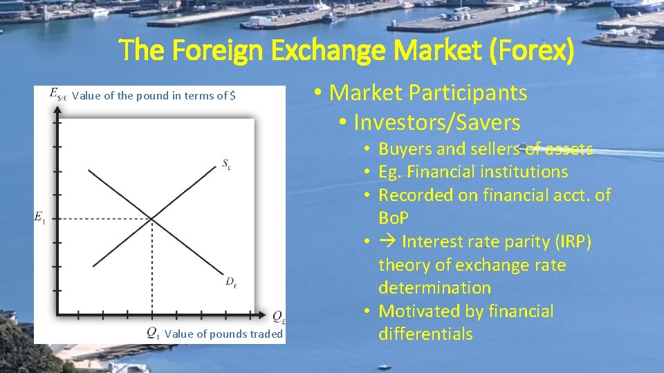 The Foreign Exchange Market (Forex) Value of the pound in terms of $ Value