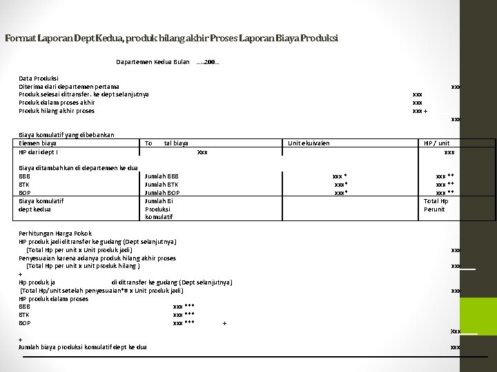 Format Laporan Dept Kedua, produk hilang akhir Proses Laporan Biaya Produksi Dapartemen Kedua Bulan