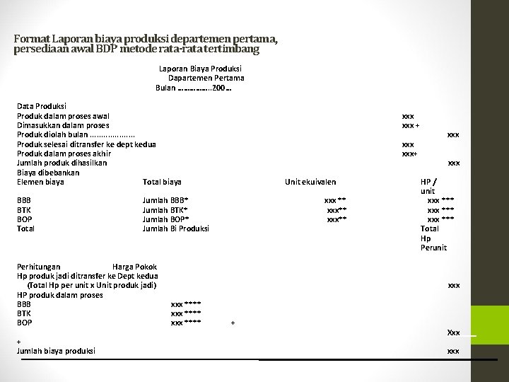 Format Laporan biaya produksi departemen pertama, persediaan awal BDP metode rata-rata tertimbang Laporan Biaya