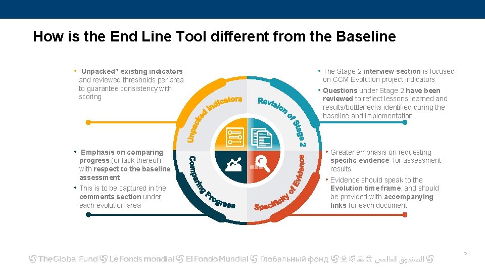 How is the End Line Tool different from the Baseline • “Unpacked” existing indicators