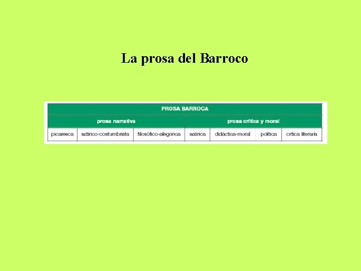 La prosa del Barroco 