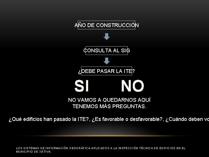 AÑO DE CONSTRUCCIÓN CONSULTA AL SIG ¿DEBE PASAR LA ITE? SI NO NO VAMOS