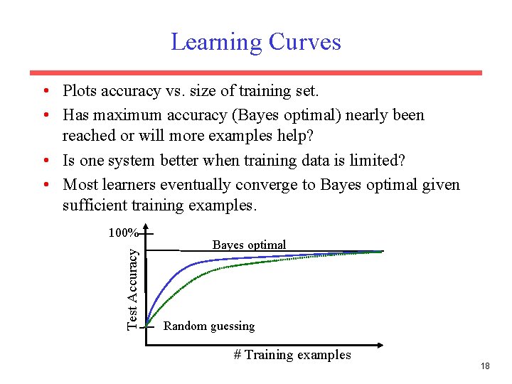 Learning Curves • Plots accuracy vs. size of training set. • Has maximum accuracy