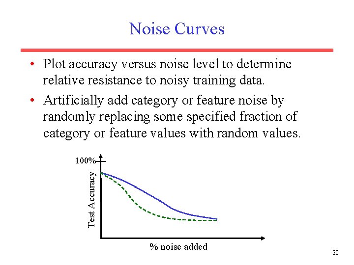 Noise Curves • Plot accuracy versus noise level to determine relative resistance to noisy