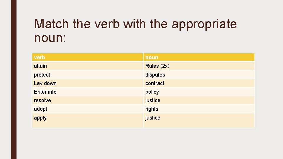 Match the verb with the appropriate noun: verb noun attain Rules (2 x) protect